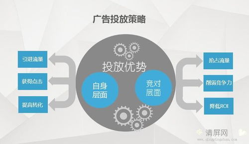 廣告投放渠道有哪些 有什么區別