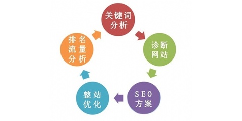 網(wǎng)站推廣優(yōu)化 網(wǎng)絡(luò)營(yíng)銷服務(wù)