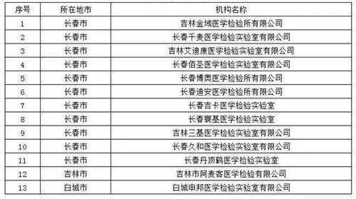 126家 吉林省新冠病毒核酸檢測機構(gòu)最新名單