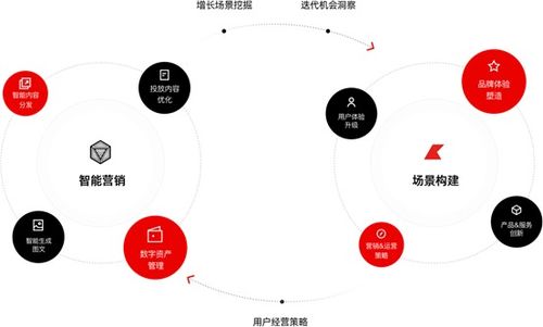 會(huì)員每日秀丨上海沐傳工業(yè)設(shè)計(jì) 數(shù)字內(nèi)容制作服務(wù)的創(chuàng)新之路