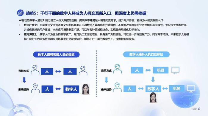AI技術驅動，數字人產業邁向智能化與內容創作新紀元