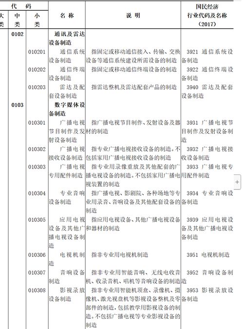 國家統計局《數字經濟及其核心產業統計分類》出臺，廣電領域數字內容制作服務迎新發展契機