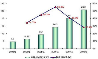 全球經濟不景氣背景下的軟件外包服務 增速減緩的挑戰與應對